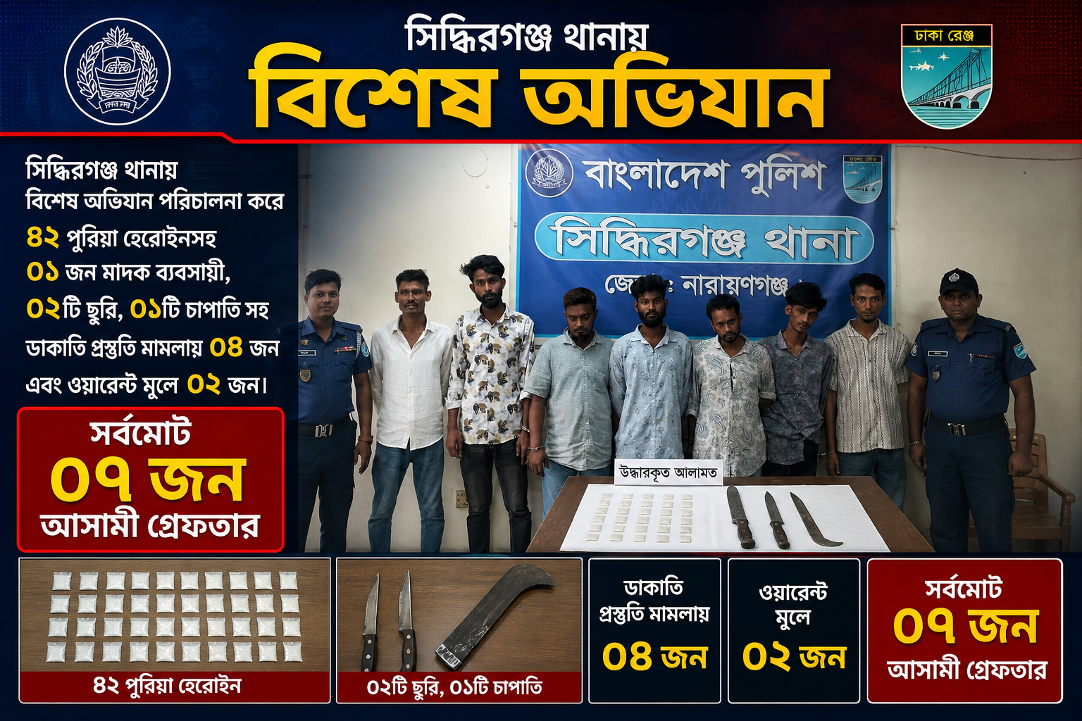 ৪২ পুরিয়া হেরোইন, ২টি ছুরি ও ১টি চাপাতি উদ্ধার